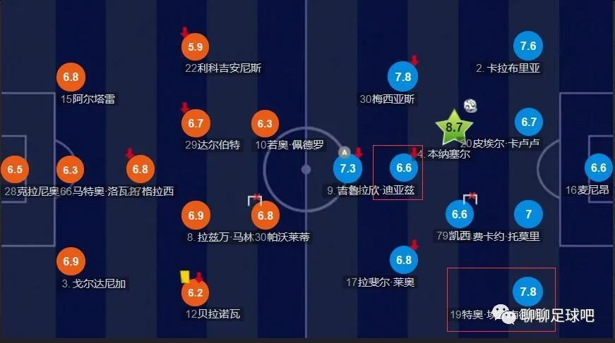 推荐：尤文图斯（-0.5）